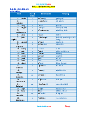 Tài liệu Tiếng Anh. Unit-1-Life-Stories-We-Admire