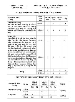 ĐỀ KIỂM TRA CUỐI HỌC KÌ 1 lớp 1 môn Tiếng Việt - NĂM HỌC 2023-2024 | Đề 5 | Cánh Diều
