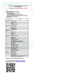Hướng Dẫn Ôn Tập Tâm Lý Học ĐẠI CƯƠNG - KHOA TÂM LÝ HỌC