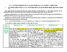 Đề cương môn Lý thuyết bảo hiểm xã hội - Trường Đại học lao động -  xã hội.