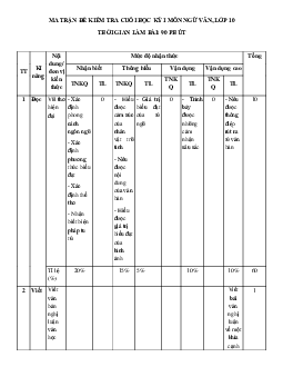 Đề thi học kì 1 môn Ngữ văn 10 năm 2023 - 2024 sách Chân trời sáng tạo đề 4