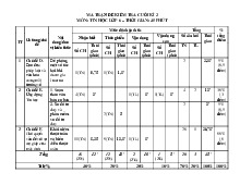 Đề thi học kỳ 2 môn Tin học lớp 6 năm học 2024 - 2025 - Đề số 3 | Bộ sách Cánh diều