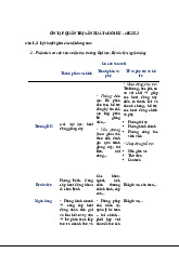 Ôn tập Lý thuyết Quản trị Sản xuất Cuối kỳ | Quản trị sản xuất | Đại học Kinh tế - Đại học Đà Nẵng