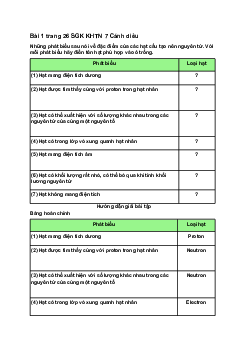 Giải SGK Khoa học tự nhiên 7 Bài tập chủ đề 1, 2 | Cánh diều