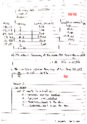 Midterm - Math for business | Trường Đại học Quốc tế, Đại học Quốc gia Thành phố HCM
