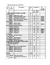 Khung chương trình ào tạo ngành Kinh tế | Học viện Hành chính Quốc gia