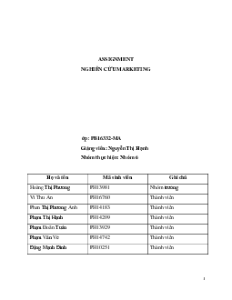 Nghiên cứu Marketing | Bài tập môn Marketing | Trường Cao đẳng thực hành FPT