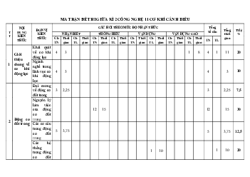 Đề thi giữa học kì 2 môn Công nghệ 11 năm 2023 - 2024 sách Cánh diều |