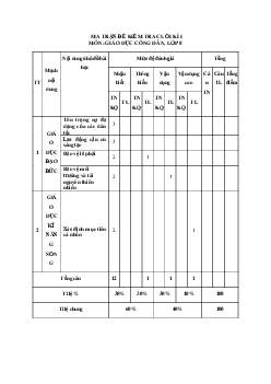 Đề thi học kì 1 môn Giáo dục công dân 8 năm 2023 - 2024 sách Cánh diều - Đề 3