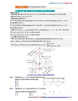 Tổng ôn tập TN THPT 2020 môn Toán: Cực trị của hàm số