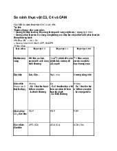 So sánh thực vật C3, C4 và CAM - Sinh học 11