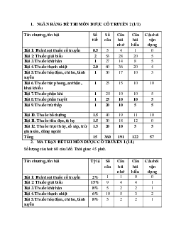 Ngân hàng đề thi Dược cổ truyền 2 | Trường Đại học Kỹ thuật Y - Dược Đà Nẵng