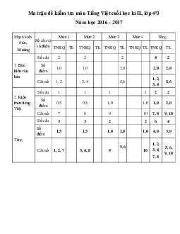 Đề thi học kì 2 môn Tiếng Việt lớp 4 trường Tiểu học Lê Văn Tám năm 2016 - 2017