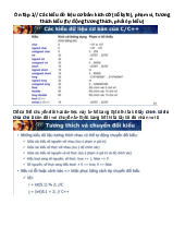 Ôn tập kiến thức cơ bản môn Ngôn ngữ lập trình | Trường Đại học Bách Khoa Hà Nội