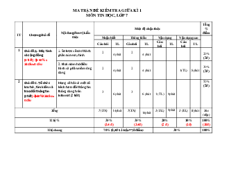 Đề thi giữa kì 1 lớp 7 môn Tin học năm 2023 - 2024 | Đề 2 | Kết nối tri thức