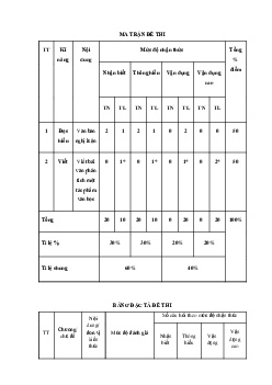 Đề thi giữa học kì 2 môn Ngữ văn 8 năm 2023 - 2024 sách Chân trời sáng tạo - Đề 4