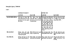 Phân Tích Lợi Ích và Hạn Chế của Google Wallet và Apple Pay | Thương mại điện tử | Đại học Tôn Đức Thắng