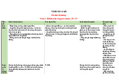 Tổng Ôn Kinh Tế Vi Mô: Cấu Trúc Thị Trường và Lợi Ích Xã Hội | Microeconomics | Trường Đại học Quốc tế, Đại học Quốc gia Thành phố Hồ Chí Minh