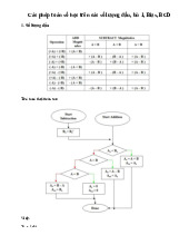 Phép Toán Số Nguyên môn Hệ thống máy tính | Trường Đại học Khoa học Tự nhiên, Đại học Quốc gia Thành phố Hồ Chí Minh