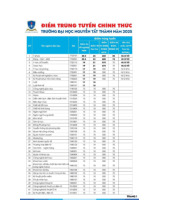 Điểm chuẩn Trường Đại học Nguyễn Tất Thành năm 2025