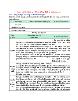 Soạn Ngữ văn 6 sách Chân trời sáng tạo (Tập 1) bài Ôn tập trang 58