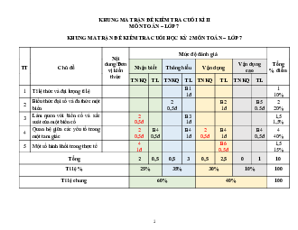 Đề thi học kì 2 Toán 7 - Đề 2 | Kết nối tri thức năm 2023