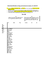 Tâm lý của khách du lịch châu Âu, Mỹ - Quản trị dịch vụ du lịch | Trường Đại học Tài nguyên và Môi trường Hà Nội