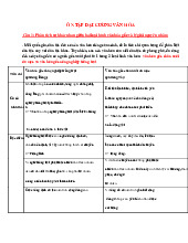 Đề cương môn Đại cương văn hóa - Trường Đại học lao động -  xã hội