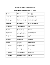 Từ vựng tiếng Anh 12 i-Learn Smart World unit 4