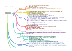 Sự ra đời của nhà nước - tóm tắt sơ đồ chương nhà nước | Pháp luật đại cương | Đại học Bách Khoa Hà Nội