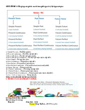 Giáo án ôn tập Unit 1. A day in the life of | Tiếng Anh 10