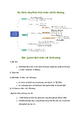 Phân tích nhân vật Vũ Nương trong Chuyện người con gái Nam Xương (Sơ đồ tư duy) | Ngữ văn 9