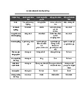 So sánh 4 loại cấu trúc thị trường | Trường Đại học Kinh tế - Đại học Đà Nẵng