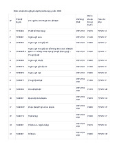 Điểm chuẩn Trường Đại học Công nghiệp Hà Nội năm 2025