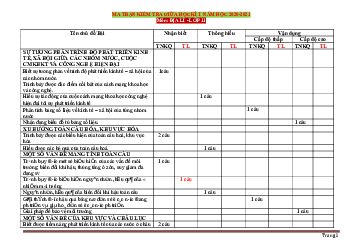 Ma trận đề kiểm tra giữa học kỳ 1 môn Địa 11 năm học 2020-2021