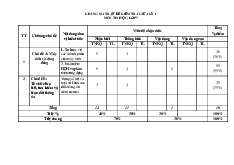 TOP 2 đề thi giữa học kỳ 1 môn Tin học lớp 7 năm học 2024 - 2025 - Đề số 5, 6 | Bộ sách Kết nối tri thức