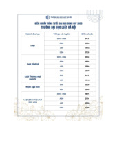 Điểm chuẩn Trường Đại học Luật Hà Nội năm 2025