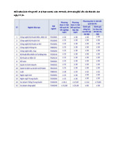 Điểm chuẩn Trường Đại học Sao Đỏ năm 2025