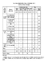 Đề thi học kỳ 1 môn Công nghệ lớp 8 năm học 2024 - 2025 - Đề số 1 | Bộ sách Kết nối tri thức