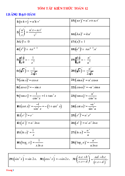 Bảng Tóm Tắt Lý Thuyết Toán 12 Cả Năm