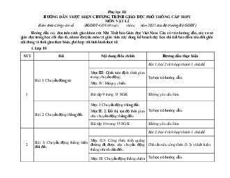 Điều chỉnh nội dung môn Vật lí lớp 11 sách Kết Nối Tri Thức năm 2021 - 2022 cấp THPT