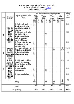 Đề thi giữa học kì 1 môn Lịch sử - Địa lí 7 năm 2023 - 2024 sách KNTT - Đề 2