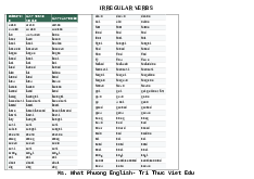 Bảng các động từ bất quy tắc thường gặp