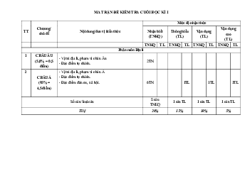 Đề thi học kì 1 môn Lịch sử - Địa lí 7 năm 2023 - 2024 sách Cánh diều - Đề 1
