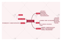 Mindmap Bản tuyên ngôn độc lập |  Đại học Y dược Huế