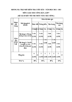 Đề thi học kì 2 môn Giáo dục công dân 7 năm 2022 - 2023 sách Kết nối tri thức với cuộc sống - Đề 4