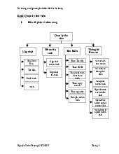 Đề cương ôn tập môn phân tích thiết kế hệ thống |  Học viện Công Nghệ Bưu Chính Viễn Thông