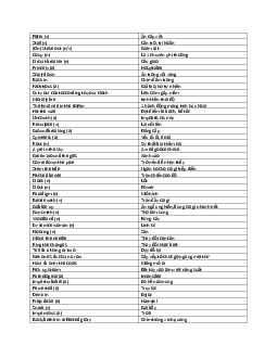 LEXICO for NEC - Từ vựng + giải thích ngắn gọn (12 trang)