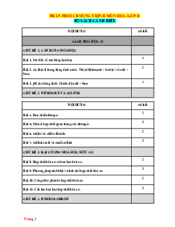 Phân phối chương trình môn Hóa lớp 11 Cánh Diều