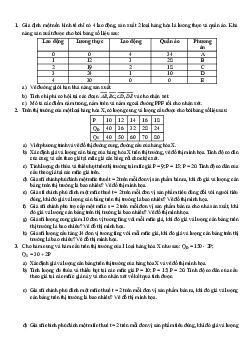 Đề cương ôn tập kinh tế vi mô | Trường đại học Thương mại